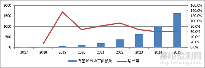 石墨烯的廣泛應(yīng)用與發(fā)展挑戰(zhàn)