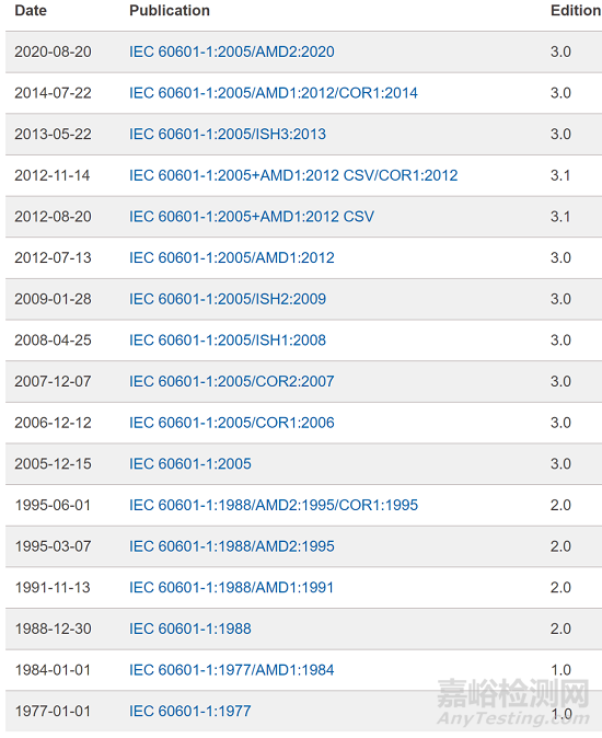 漫談 IEC 60601-1 3.2版(一)總述