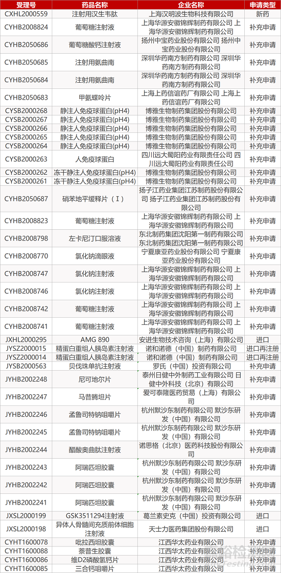 【藥研日報1109】九期一?在美啟動國際III期臨床 | 渤健紅斑狼瘡療法Ⅱ期臨床結(jié)果積極... 