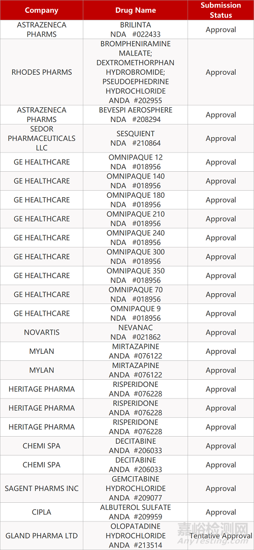 【藥研日報1109】九期一?在美啟動國際III期臨床 | 渤健紅斑狼瘡療法Ⅱ期臨床結(jié)果積極... 