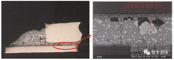 焊點(diǎn)性能嚴(yán)重劣化的不良微觀組織