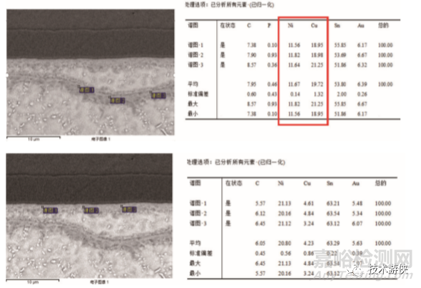 焊點(diǎn)性能嚴(yán)重劣化的不良微觀組織
