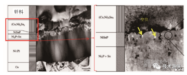 焊點(diǎn)性能嚴(yán)重劣化的不良微觀組織