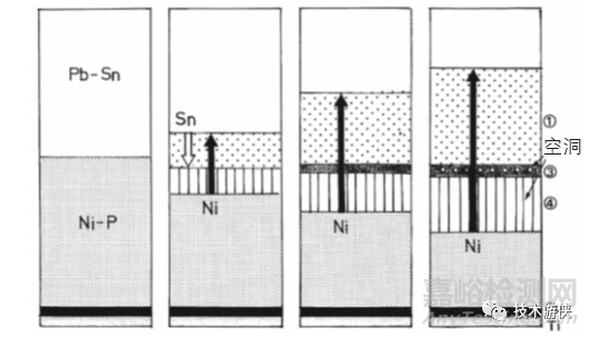焊點(diǎn)性能嚴(yán)重劣化的不良微觀組織