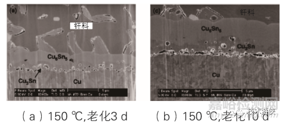 焊點(diǎn)性能嚴(yán)重劣化的不良微觀組織