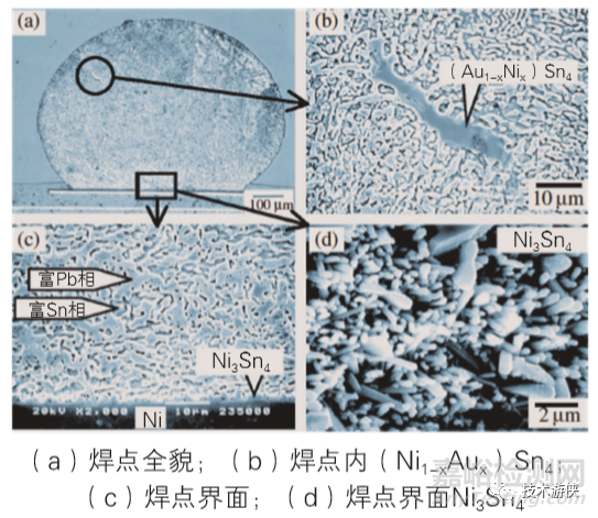 焊點(diǎn)性能嚴(yán)重劣化的不良微觀組織