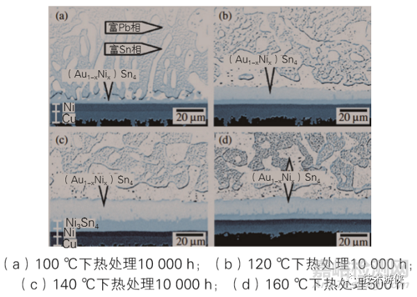 焊點(diǎn)性能嚴(yán)重劣化的不良微觀組織