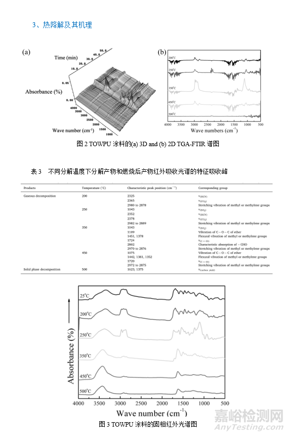 納米二氧化鈦可提高水性聚氨酯涂料的熱穩(wěn)定性和阻燃能力