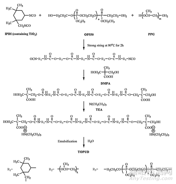 納米二氧化鈦可提高水性聚氨酯涂料的熱穩(wěn)定性和阻燃能力