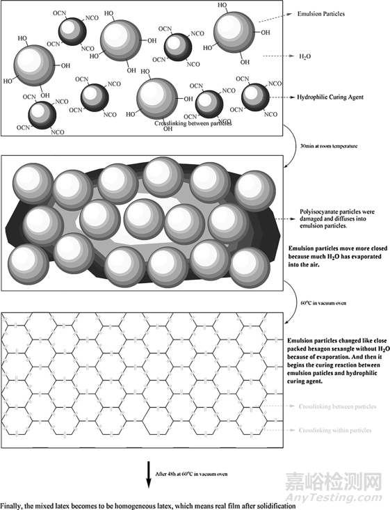 納米二氧化鈦可提高水性聚氨酯涂料的熱穩(wěn)定性和阻燃能力