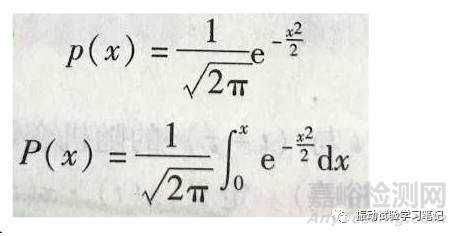 隨機(jī)振動試驗(yàn)4個(gè)域描述