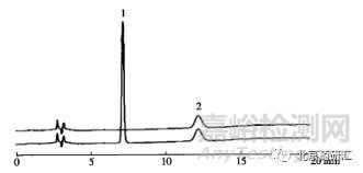 HPLC法應(yīng)用于有關(guān)物質(zhì)檢查時計算方法及需要注意的問題