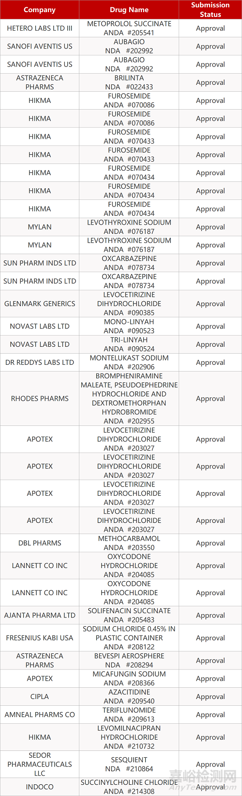 【藥研日?qǐng)?bào)1111】國(guó)家藥監(jiān)局批準(zhǔn)首款“數(shù)字藥品” | 禮來(lái)新冠中和抗體LY-CoV555獲FDA緊急使用授權(quán)... 