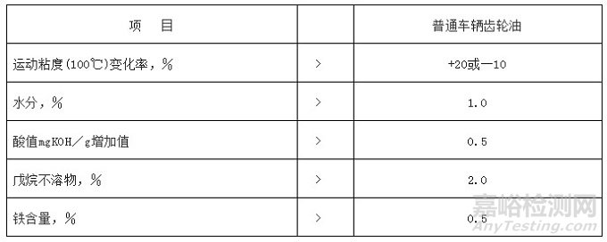 不同種類(lèi)潤(rùn)滑油的換油指標(biāo)