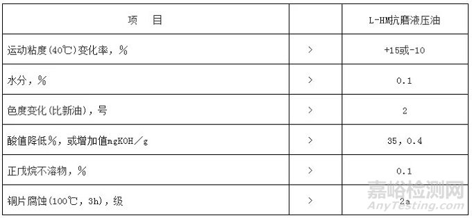 不同種類(lèi)潤(rùn)滑油的換油指標(biāo)