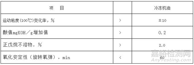 不同種類(lèi)潤(rùn)滑油的換油指標(biāo)