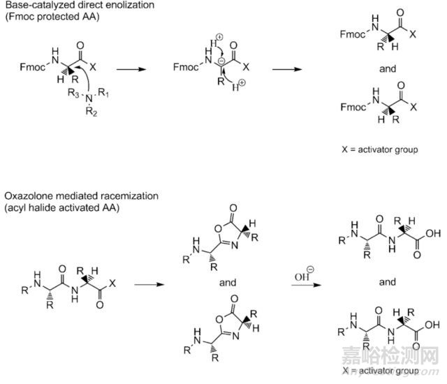 合成多肽藥物質(zhì)控及雜質(zhì)譜研究
