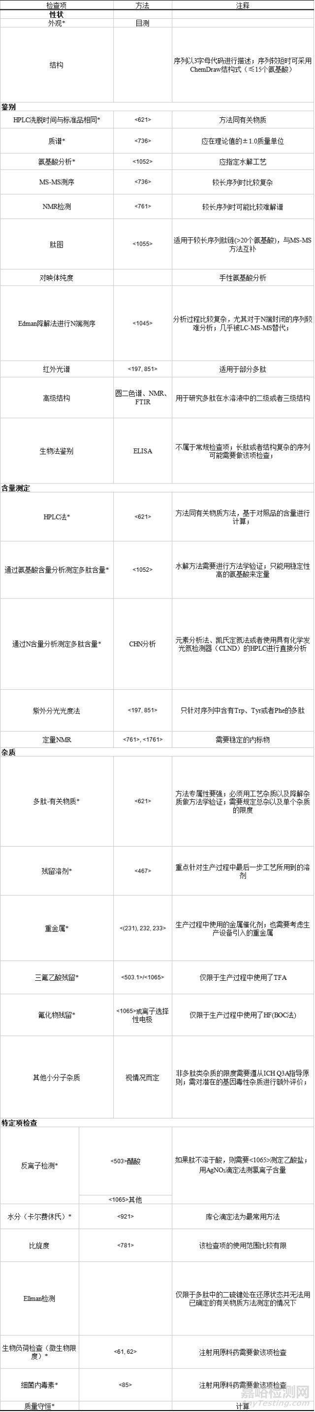 合成多肽藥物質(zhì)控及雜質(zhì)譜研究