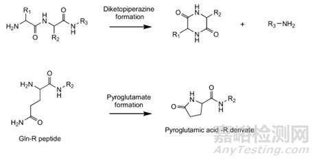 合成多肽藥物質(zhì)控及雜質(zhì)譜研究