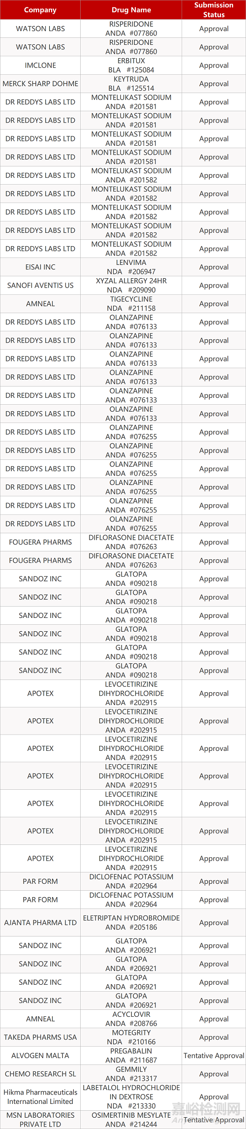 【藥研日報1112】諾華長效降脂藥在華啟動III期臨床 | Keytruda組合一線治療腎細胞癌結(jié)果積極...