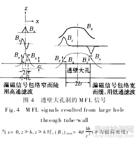 對鋼管上采用的幾種探傷方法做可靠性分析