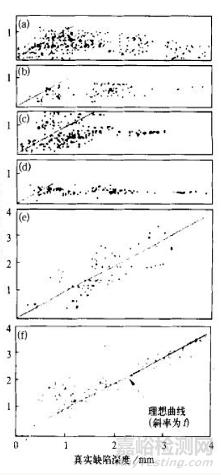 對鋼管上采用的幾種探傷方法做可靠性分析