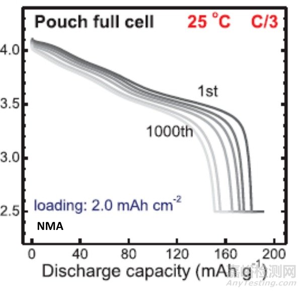 高能量密度無鈷高鎳材料的機遇和挑戰(zhàn)