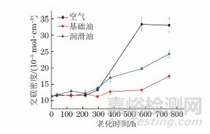 橡膠密封材料的老化機理以及老化的評價指標和預測方法