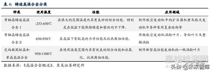 2020年高溫合金行業(yè)研究報(bào)告