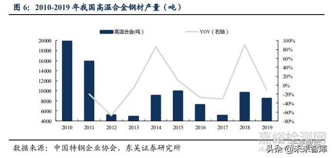2020年高溫合金行業(yè)研究報(bào)告