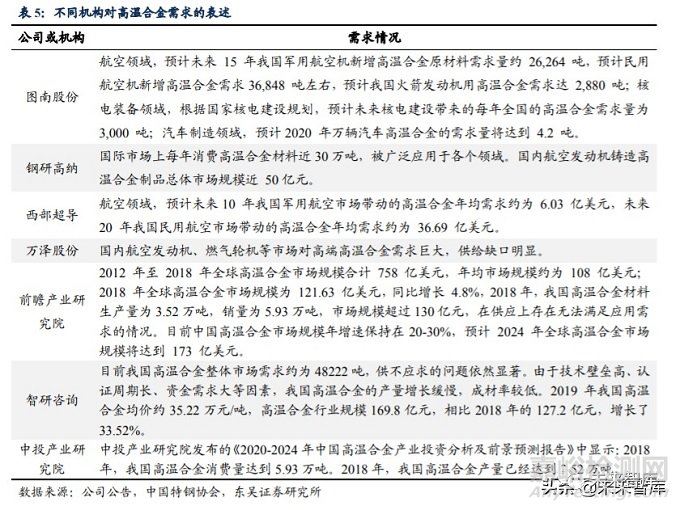2020年高溫合金行業(yè)研究報(bào)告