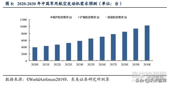 2020年高溫合金行業(yè)研究報(bào)告