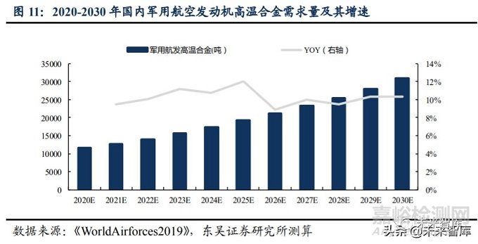 2020年高溫合金行業(yè)研究報(bào)告