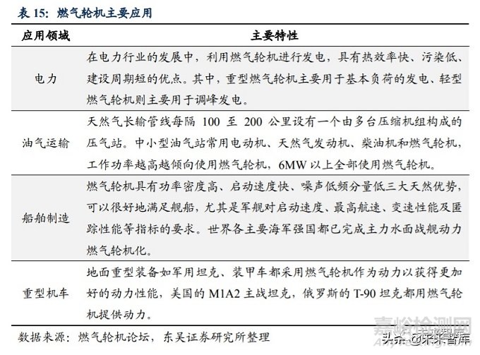 2020年高溫合金行業(yè)研究報(bào)告