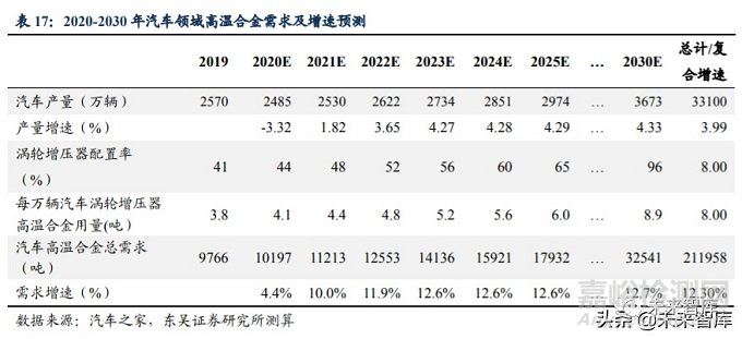 2020年高溫合金行業(yè)研究報(bào)告