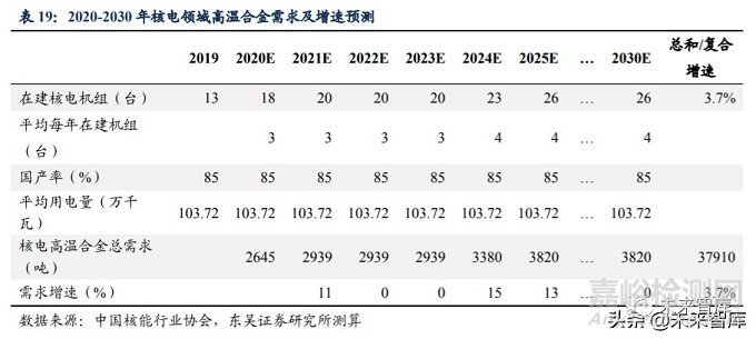 2020年高溫合金行業(yè)研究報(bào)告