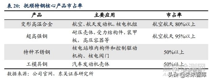 2020年高溫合金行業(yè)研究報(bào)告