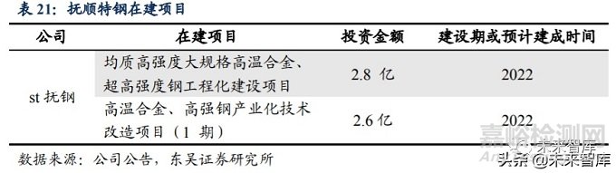 2020年高溫合金行業(yè)研究報(bào)告