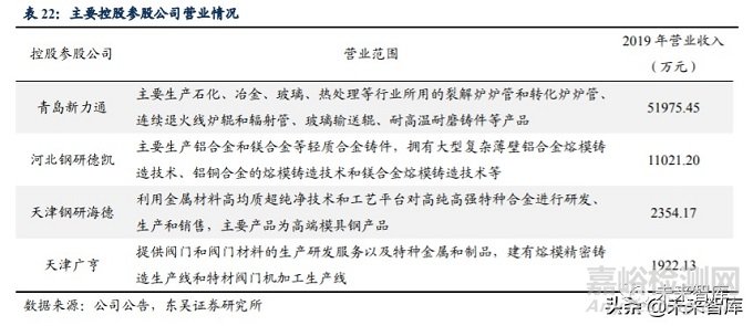 2020年高溫合金行業(yè)研究報(bào)告