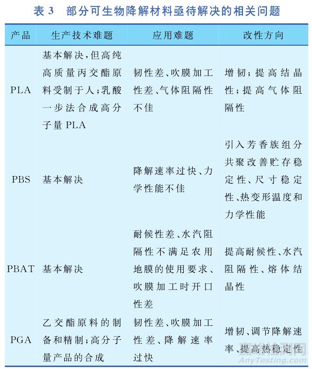 幾種可生物降解塑料的性能與應(yīng)用比較研究