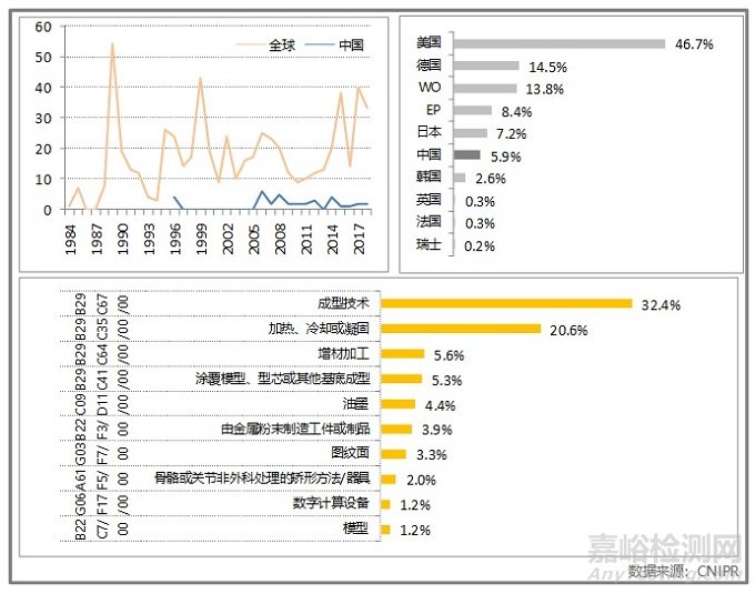 民營企業(yè)如何通過環(huán)境試驗快速提高產(chǎn)品的可靠性