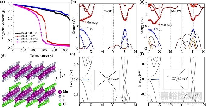 二維材料及異質(zhì)結(jié)的高通量計算取得重要進展