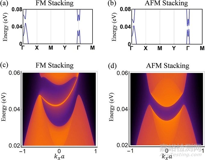 二維材料及異質(zhì)結(jié)的高通量計算取得重要進展