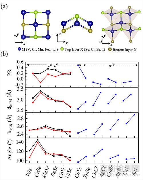 二維材料及異質(zhì)結(jié)的高通量計算取得重要進展