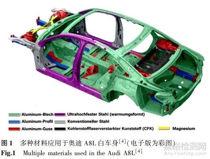 新能源汽車復(fù)合材料連接技術(shù)的應(yīng)用