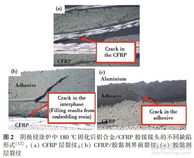 新能源汽車復(fù)合材料連接技術(shù)的應(yīng)用