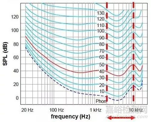 機械噪聲監(jiān)測技術(shù)