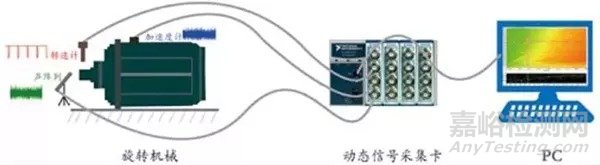 機械噪聲監(jiān)測技術(shù)