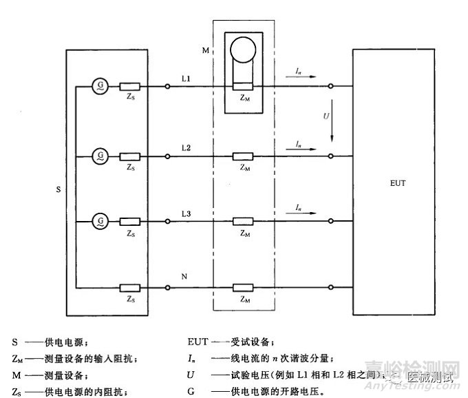 有源醫(yī)療器械電磁兼容的測試標準、測試項目以及測試方法