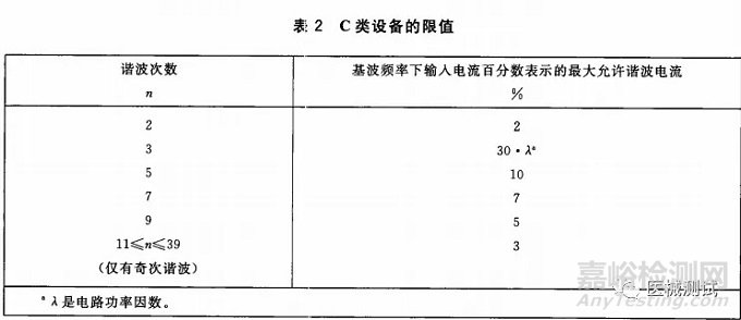 有源醫(yī)療器械電磁兼容的測試標準、測試項目以及測試方法